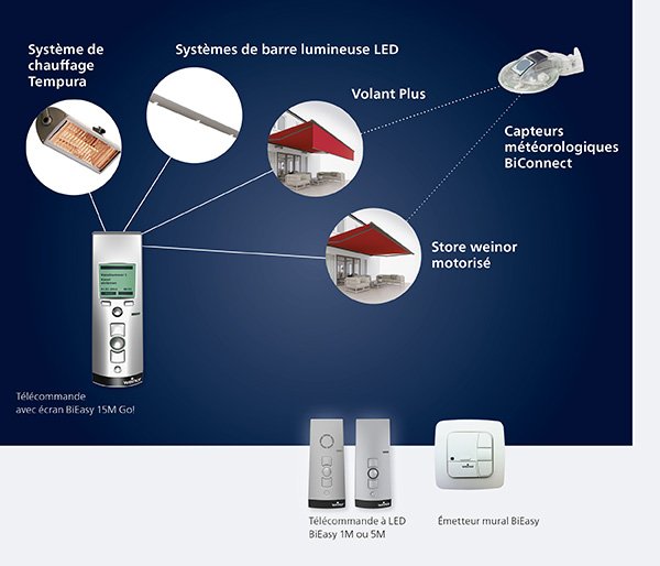 Schéma illustrant différents systèmes de protection solaire et de contrôle, sur fond bleu. Schéma illustrant différents systèmes de protection solaire et de contrôle, sur fond bleu.
